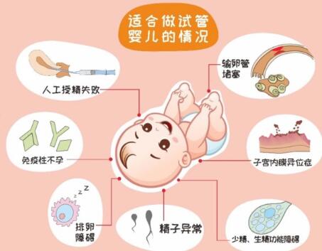 泰国第三代试管婴儿技术详细介绍！（强烈推荐第三代试管）